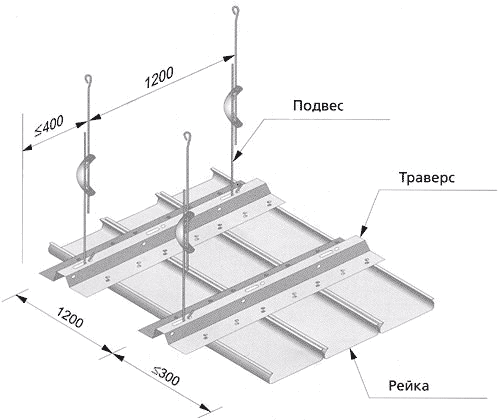 Конструкция реечного потолка